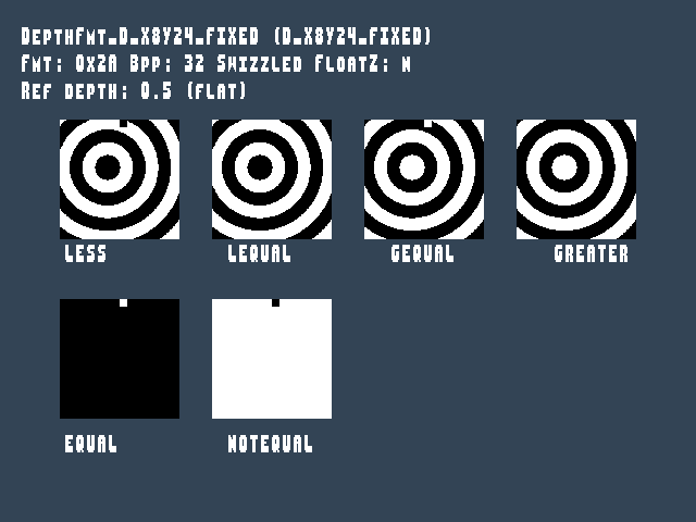 Test result for Texture_format::DepthFmt_D_X8Y24_FIXED