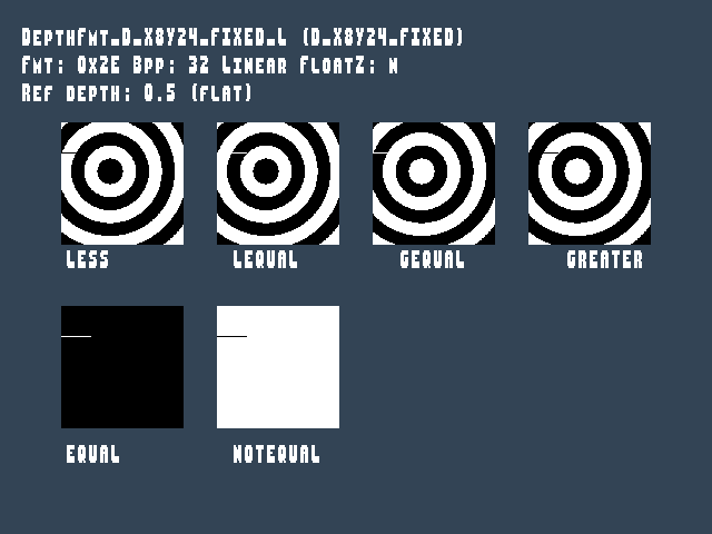 Test result for Texture_format::DepthFmt_D_X8Y24_FIXED_L