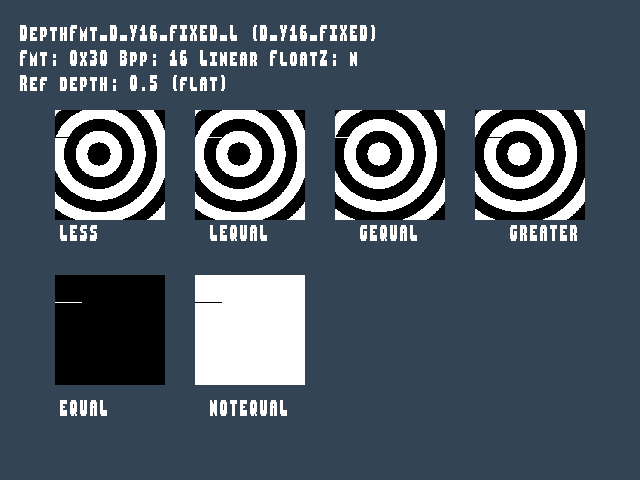 Test result for Texture_format::DepthFmt_D_Y16_FIXED_L