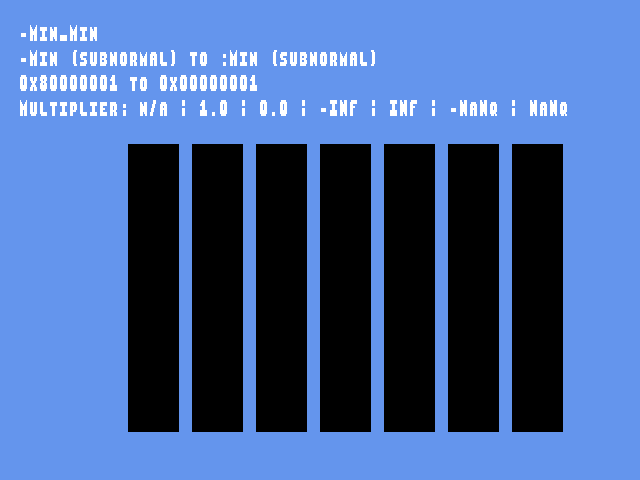 No alpha test result for Attrib_float::-Min_Min