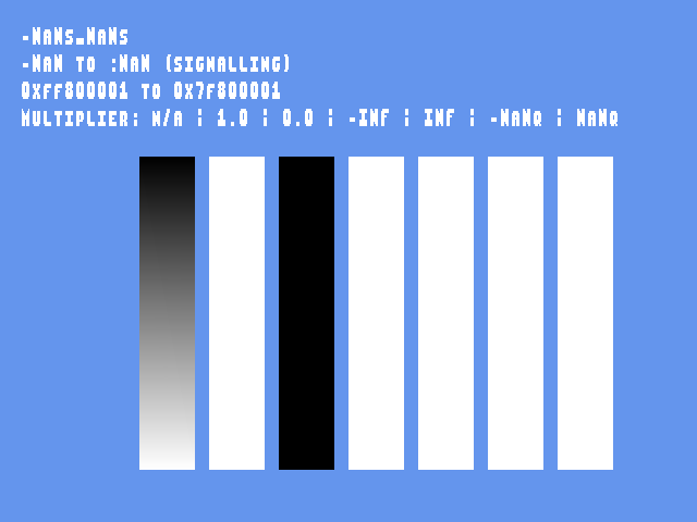 No alpha test result for Attrib_float::-NaNs_NaNs