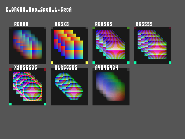 No alpha test result for Blend_surface::X_ORGB8_Add_SrcA_1-SrcA