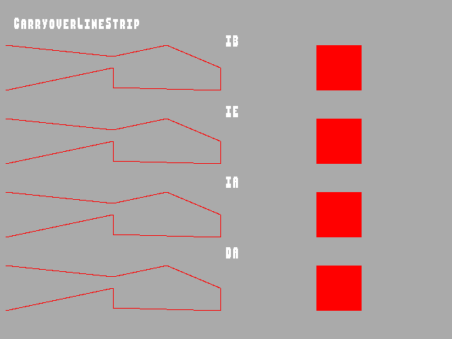 No alpha test result for Fog_carryover::CarryoverLineStrip