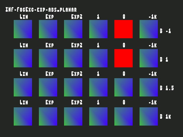 No alpha test result for Fog_exceptional_value::INF-FogExc-exp-abs_planar