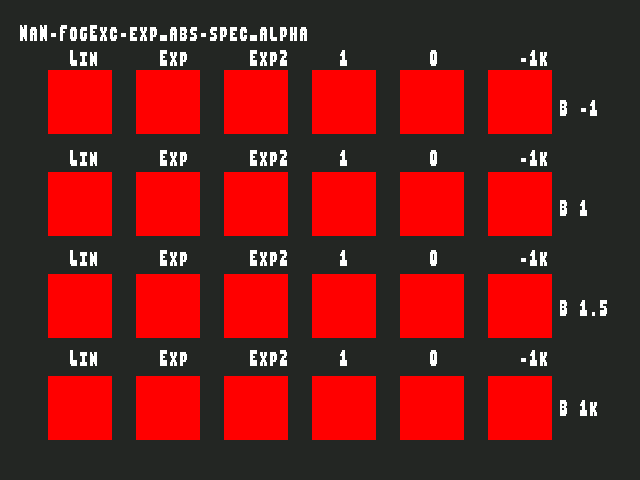 No alpha test result for Fog_exceptional_value::NaN-FogExc-exp_abs-spec_alpha