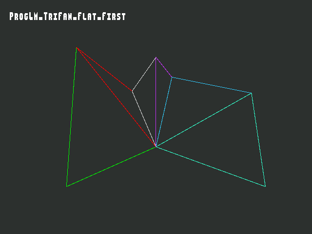 No alpha test result for Shade_model::ProgLM_TriFan_Flat_First