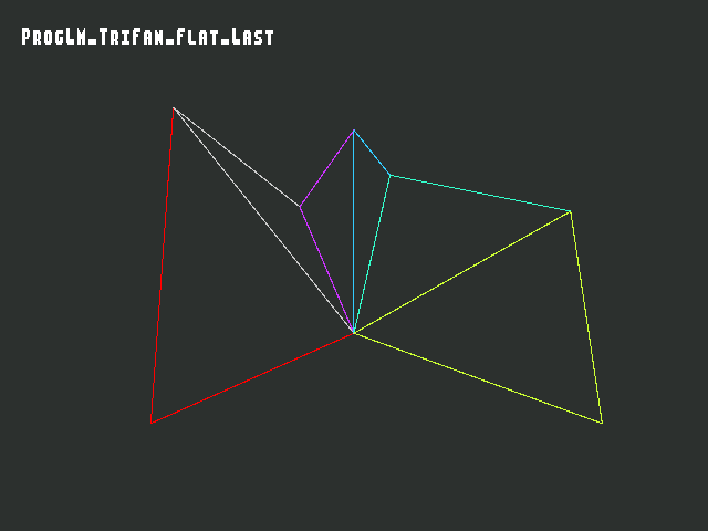 No alpha test result for Shade_model::ProgLM_TriFan_Flat_Last