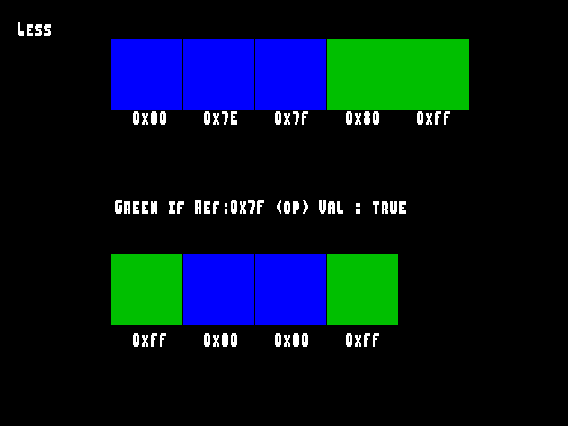 No alpha test result for Stencil_func::Less