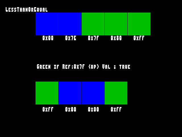 No alpha test result for Stencil_func::LessThanOrEqual