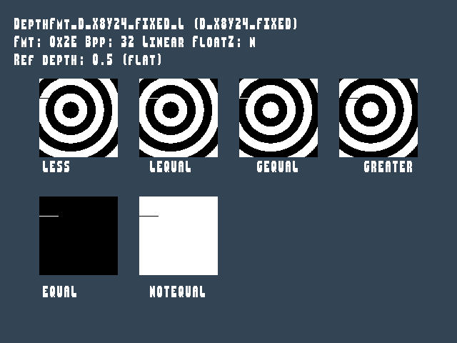 No alpha test result for Texture_format::DepthFmt_D_X8Y24_FIXED_L