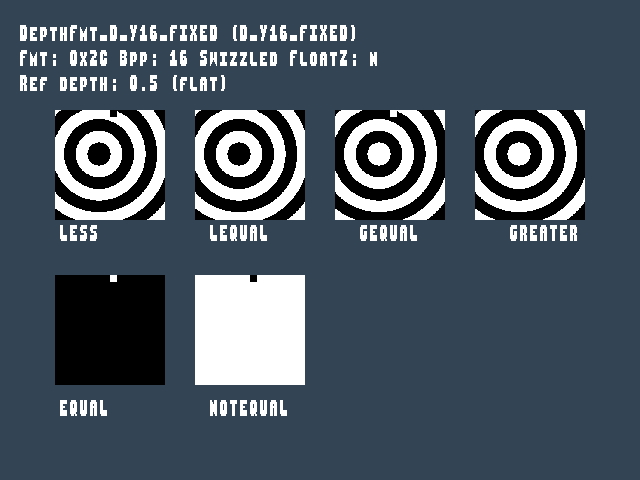 No alpha test result for Texture_format::DepthFmt_D_Y16_FIXED