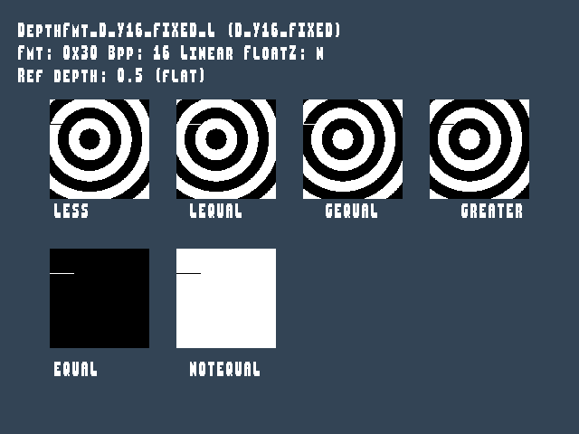 No alpha test result for Texture_format::DepthFmt_D_Y16_FIXED_L