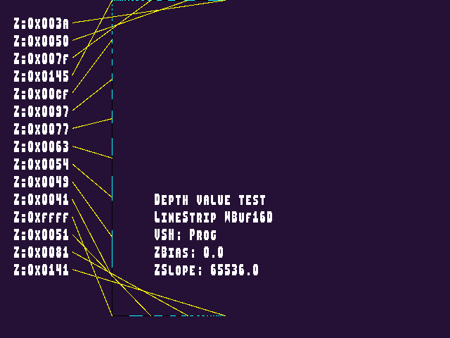 No alpha test result for W_buffering::WBuf16D_LineStrip_V1_ZB0_ZS1