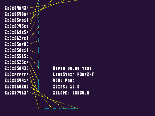 No alpha test result for W_buffering::WBuf24F_LineStrip_V1_ZB1_ZS1