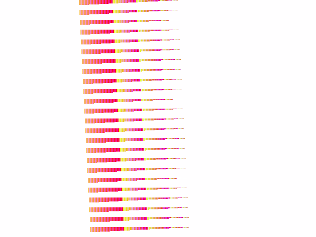 No alpha test result for W_buffering::ZBuf16F_TriV_V1_ZB0_ZS1_ZB
