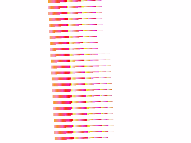 No alpha test result for W_buffering::ZBuf16F_TriV_V1_ZB1_ZS0_ZB