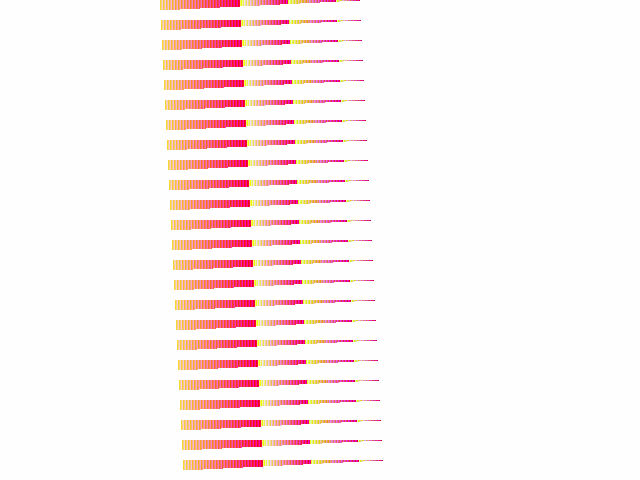 No alpha test result for W_buffering::ZBuf16F_TriV_V1_ZB1_ZS1_ZB