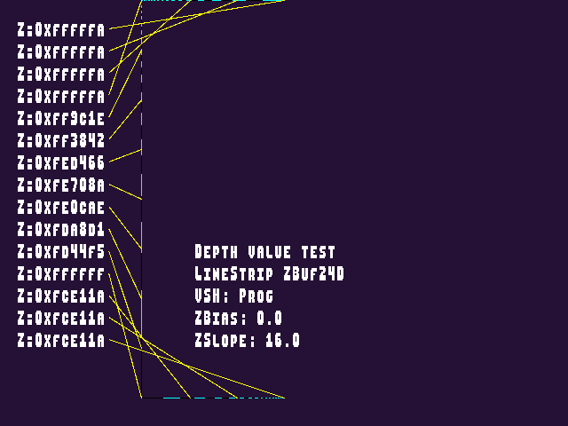 No alpha test result for W_buffering::ZBuf24D_LineStrip_V1_ZB0_ZS1