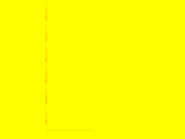 No alpha test result for W_buffering::ZBuf24F_LineStrip_V1_ZB1_ZS1_ZB