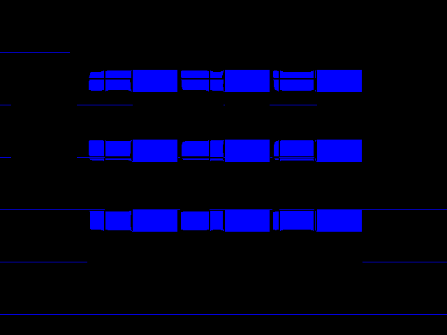Diff result for Material_color_source::FromMaterial_me0_15_2light vs Xbox