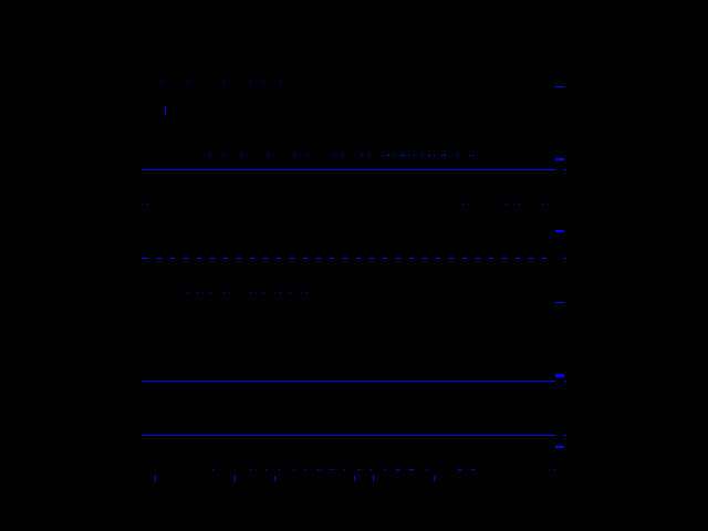Diff result for Depth_buffer::DepthFmt_z16_Cy_FZn_M00ffff_ZB vs old xemu