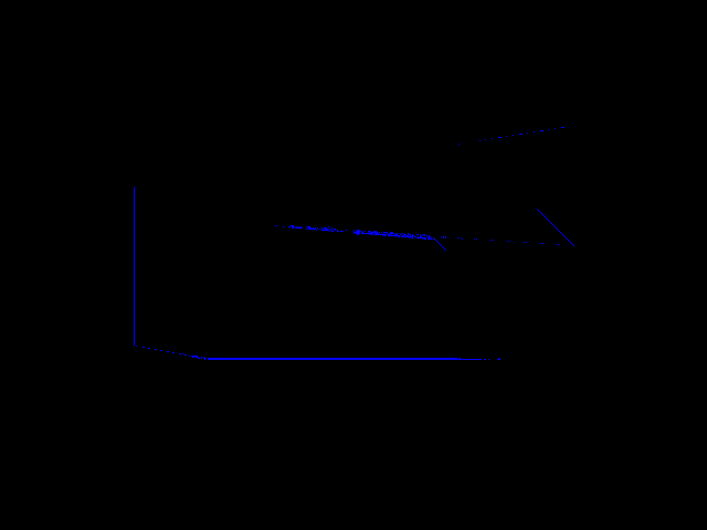 Diff result for 3D_primitive::LineStrip-inlinebuf-ls-ps vs Xbox