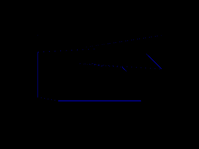 Diff result for 3D_primitive::LineStrip-inlinebuf-ps vs Xbox