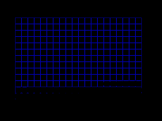 Diff result for Fog_param::FogParam-0.50-lin_abs vs old xemu