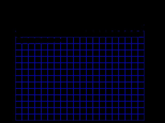 Diff result for Fog_param::FogParam0.50-lin vs old xemu