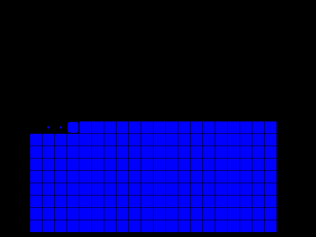 Diff result for Fog_param::FogParam-1.00-lin_abs vs old xemu