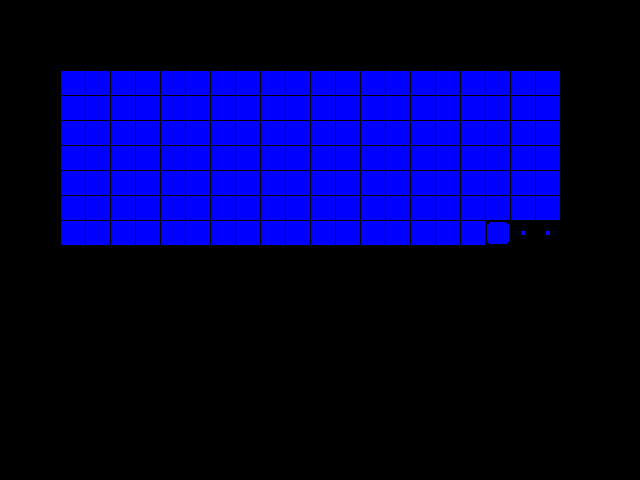 Diff result for Fog_param::FogParam1.00-lin vs old xemu