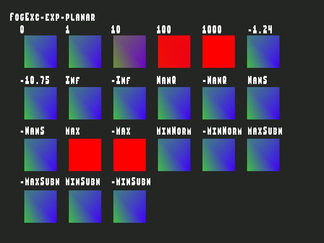 Source image for Fog_exceptional_value::FogExc-exp-planar