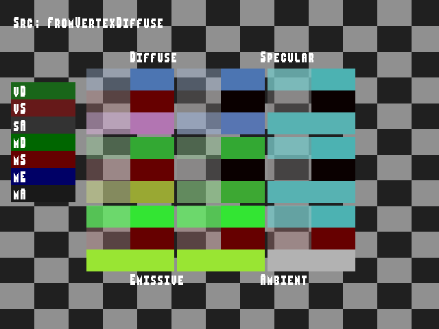 Source image for Material_color_source::FromVertexDiffuse
