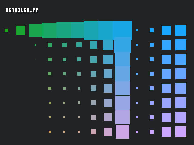Source image for Point_params::Detailed_FF