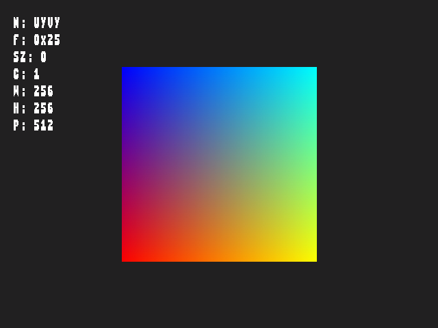 Source image for Texture_render_target::TexFmt_UYVY_L
