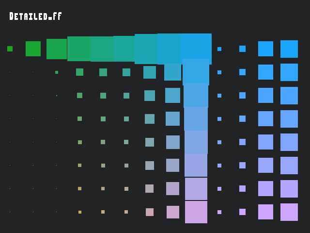 Source image for Point_params::Detailed_FF
