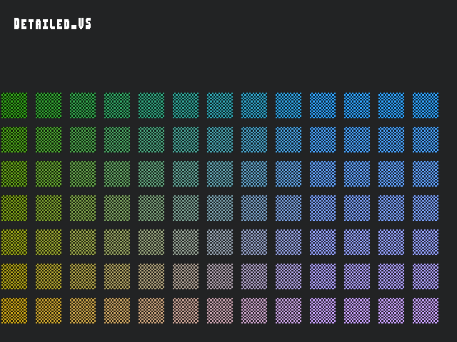 Source image for Point_params::Detailed_VS