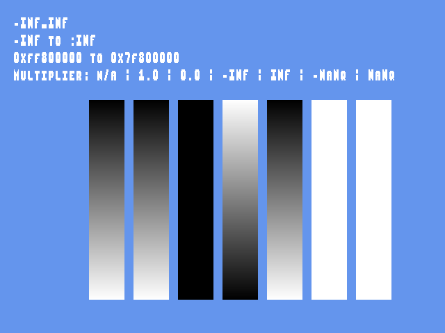 Source image for Attrib_float::-INF_INF