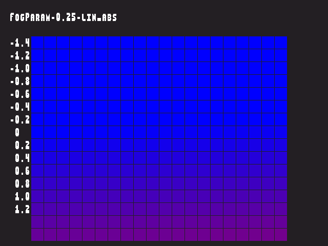 Source image for Fog_param::FogParam-0.25-lin_abs