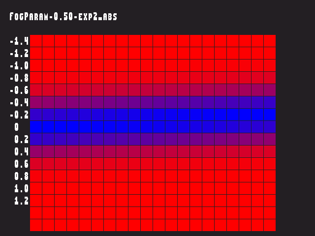 Source image for Fog_param::FogParam-0.50-exp2_abs
