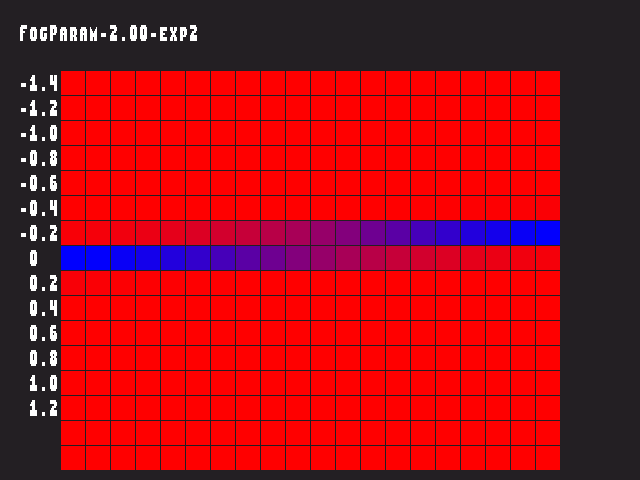 Source image for Fog_param::FogParam-2.00-exp2