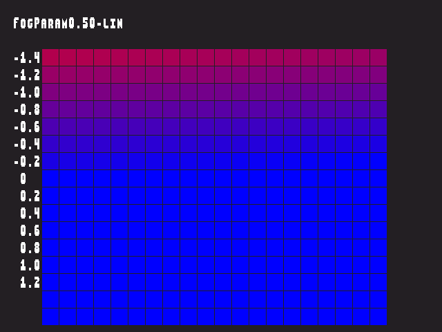 Source image for Fog_param::FogParam0.50-lin