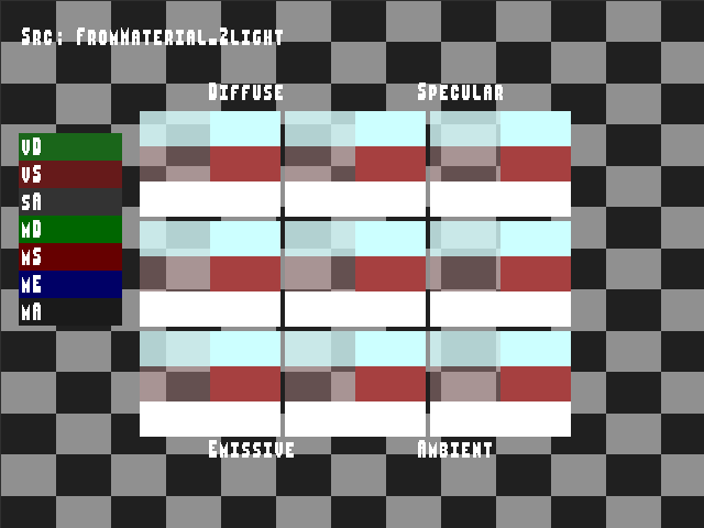 Source image for Material_color_source::FromMaterial_2light
