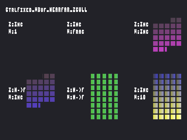 Source image for ZMinMaxControl::CtrlFixed_WBuf_NEARFAR_ZCULL