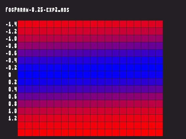 Source image for Fog_param::FogParam-0.25-exp2_abs