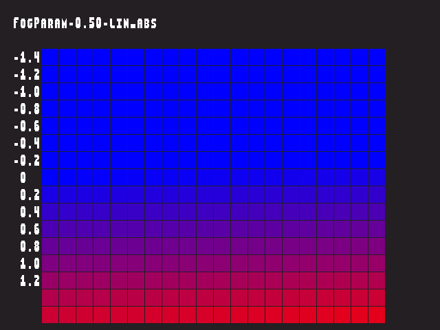 Source image for Fog_param::FogParam-0.50-lin_abs