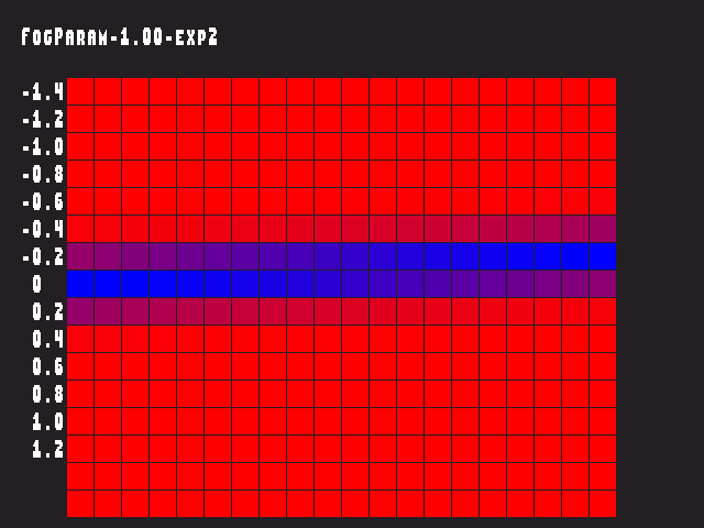 Source image for Fog_param::FogParam-1.00-exp2