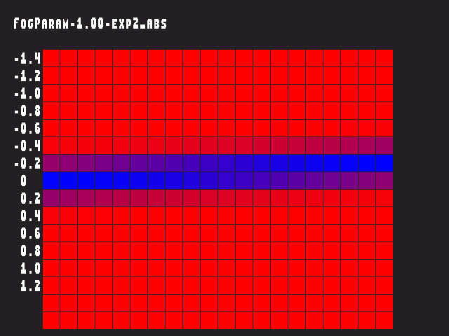 Source image for Fog_param::FogParam-1.00-exp2_abs
