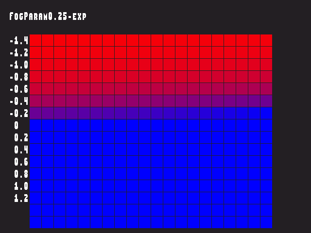 Source image for Fog_param::FogParam0.25-exp