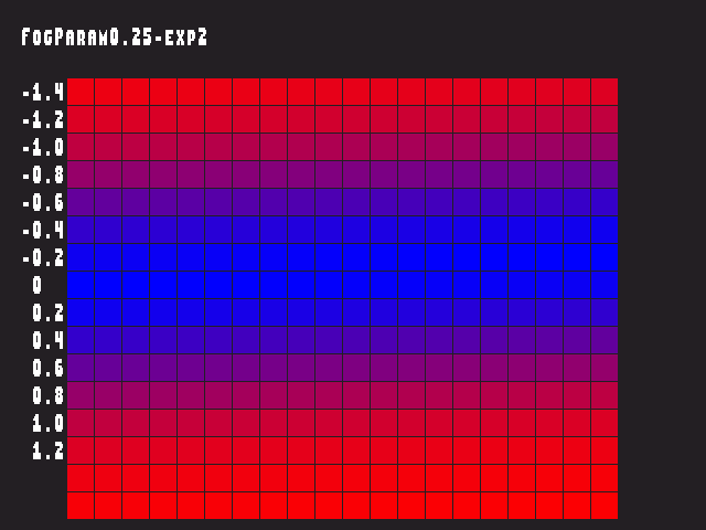 Source image for Fog_param::FogParam0.25-exp2